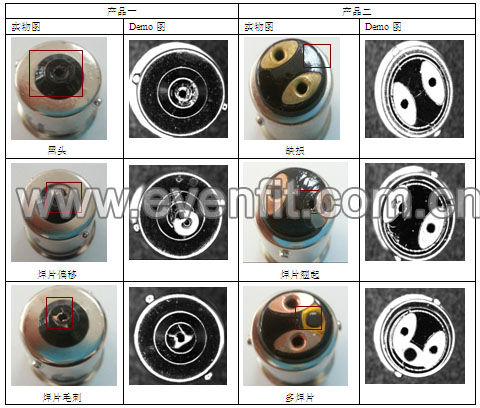 ��܇���ȱ�ݙz�y(c��)ϵ�y(t��ng)����